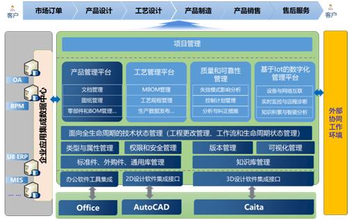 PLM項目一階段成功導入 助推平原濾清器高質量發展