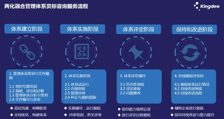 深化認(rèn)識(shí)、提升質(zhì)量、創(chuàng)新咨詢(xún) 金蝶兩化融合管理體系貫標(biāo)咨詢(xún)服務(wù)的實(shí)踐與經(jīng)驗(yàn)